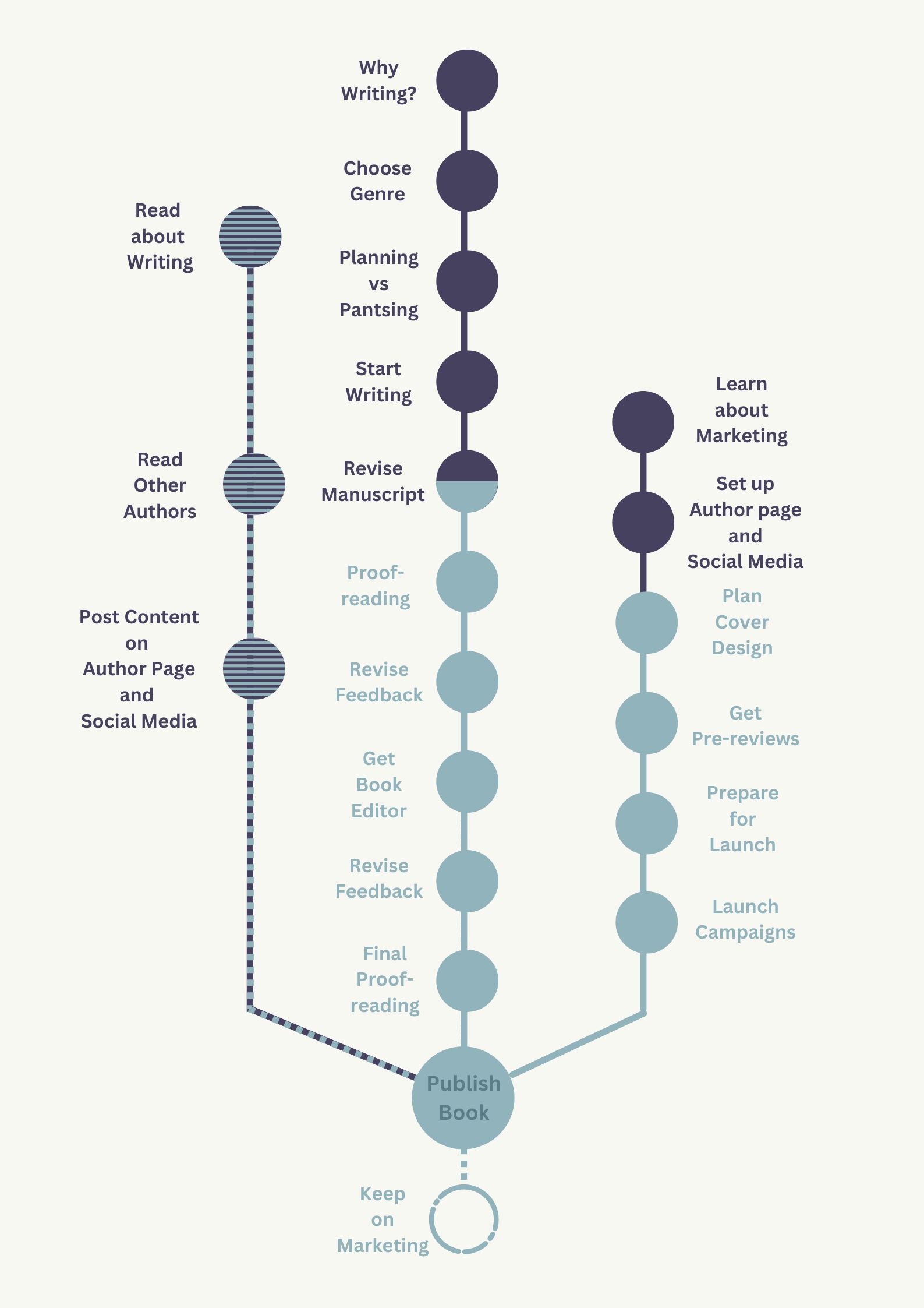 publishing plan mobile